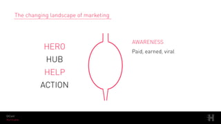 Harness the power of video for a winning marketing strategy | PDF