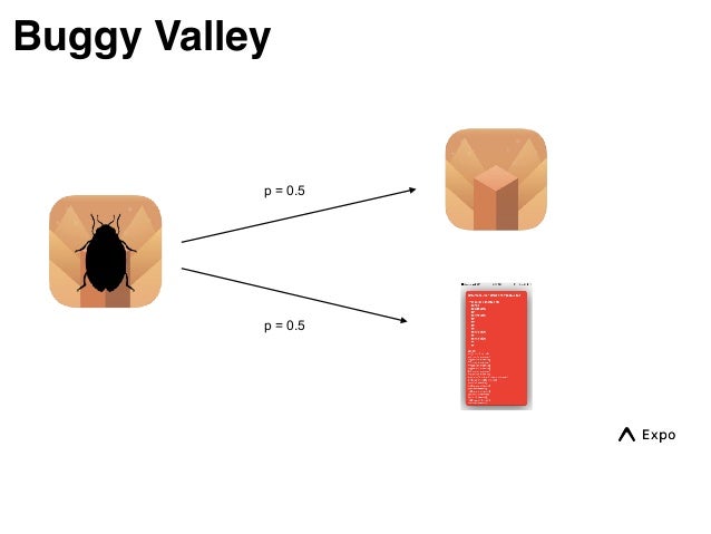 Télécharger gratuitement Images Hosting Your Own Ota Update Service le plus cool salutations