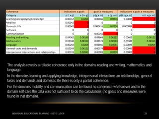 Coherence                                       indications x goals        goals x measures      indications x goals x measures
Category                                          p (i x g)    e (i x g)   p (g x m)   e (g x m) p (i x g x m)        e (i x g x m)
Learning and applying knowledge                  0.00167        0.0204      0.00166       0.0204      0.00033                     0
Mobility                                          0.00042              0           0           0             0                    0
Domestic life                                    0.00042               0   0.000416       0.0204    0.000084                      0
Self-care                                                 0            0           0           0             0                    0
Communication                                             0            0    0.00041            0             0                    0
Reading and writing                              0.04082       0.08163      0.04664     0.06122       0.00666              0.06122
Mathematics                                      0.03748       0.08163      0.03123     0.08163       0.00382              0.08163
Language                                         0.00292        0.0204      0.01166     0.04081       0.00023               0.0204
General tasks and demands                        0.02249       0.06122      0.00374            0      0.00045                     0
Interpersonal interactions and relationships     0.00333       0.02041      0.00083       0.0204      0.00007                     0



The analysis reveals a reliable coherence only in the domains reading and writing, mathematics and
language.
In the domains learning and applying knowledge, interpersonal interactions an relationships, general
tasks and demands and domestic life there is only a partial coherence.
For the domains mobility and communication can be found no coherence whatsoever and in the
domain self-care the data was not sufficient to do the calculations (no goals and measures were
found in that domain).



     INDIVIDUAL EDUCATIONAL PLANNING - RETO LUDER                                                                        21
 