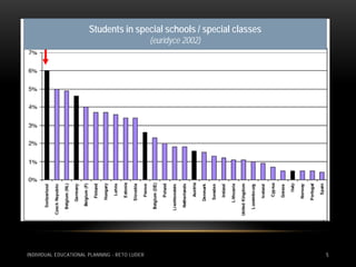 Students in special schools / special classes
                                               (euridyce 2002)




INDIVIDUAL EDUCATIONAL PLANNING - RETO LUDER                           5
 