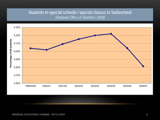 Students in special schools / special classes in Switzerland
                                                                 (National Office of Statistics 2008)

                              6.30%


                              6.20%
Percentage of all students




                              6.10%


                              6.00%


                              5.90%


                              5.80%


                              5.70%


                              5.60%
                                       1999/2000      2000/01      2001/02     2002/03    2003/04       2004/05   2005/06   2006/07




                             INDIVIDUAL EDUCATIONAL PLANNING - RETO LUDER                                                         6
 