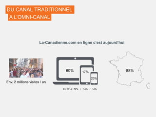 DU CANAL TRADITIONNEL
A L’OMNI-CANAL
60% 17%
23%
Env. 2 millions visites / an
88%
En 2014 : 72% / 14% / 14%
La-Canadienne.com en ligne c’est aujourd’hui
 