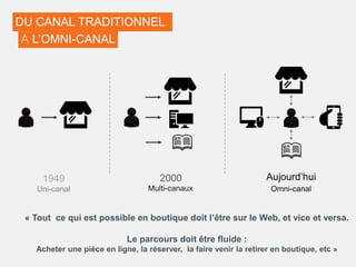 DU CANAL TRADITIONNEL
A L’OMNI-CANAL
« Tout ce qui est possible en boutique doit l’être sur le Web, et vice et versa.
Le parcours doit être fluide :
Acheter une pièce en ligne, la réserver, la faire venir la retirer en boutique, etc »
1949 2000 Aujourd’hui
Uni-canal Multi-canaux Omni-canal
 