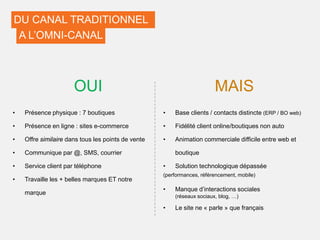 OUI MAIS
• Présence physique : 7 boutiques
• Présence en ligne : sites e-commerce
• Offre similaire dans tous les points de vente
• Communique par @, SMS, courrier
• Service client par téléphone
• Travaille les + belles marques ET notre
marque
• Base clients / contacts distincte (ERP / BO web)
• Fidélité client online/boutiques non auto
• Animation commerciale difficile entre web et
boutique
• Solution technologique dépassée
(performances, référencement, mobile)
• Manque d’interactions sociales
(réseaux sociaux, blog, …)
• Le site ne « parle » que français
DU CANAL TRADITIONNEL
A L’OMNI-CANAL
 