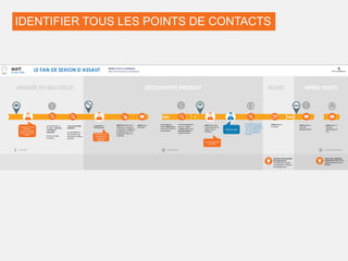 IDENTIFIER TOUS LES POINTS DE CONTACTS
 