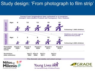 Study design: ‘From photograph to film strip’
 