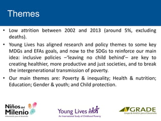 Themes
• Low attrition between 2002 and 2013 (around 5%, excluding
deaths).
• Young Lives has aligned research and policy themes to some key
MDGs and EFAs goals, and now to the SDGs to reinforce our main
idea: inclusive policies –‘leaving no child behind’– are key to
creating healthier, more productive and just societies, and to break
the intergenerational transmission of poverty.
• Our main themes are: Poverty & inequality; Health & nutrition;
Education; Gender & youth; and Child protection.
 