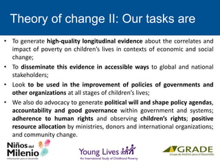 Theory of change II: Our tasks are
• To generate high-quality longitudinal evidence about the correlates and
impact of poverty on children’s lives in contexts of economic and social
change;
• To disseminate this evidence in accessible ways to global and national
stakeholders;
• Look to be used in the improvement of policies of governments and
other organizations at all stages of children’s lives;
• We also do advocacy to generate political will and shape policy agendas,
accountability and good governance within government and systems;
adherence to human rights and observing children’s rights; positive
resource allocation by ministries, donors and international organizations;
and community change.
 