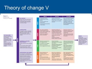 Theory of change V
 