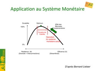 Application au Système Monétaire D’après Bernard Lietaer Resilience  ( ...