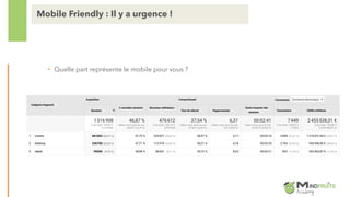 • Quelle part représente le mobile pour vous ?
Mobile Friendly : Il y a urgence !
 