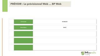CA Souhaité 100 000,00 €
Panier Moyen 35,00 €
PRÉVOIR : Le prévisionnel Web … BP Web
 