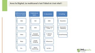 Avec le Digital, Le multicanal c’est l’idéal et c’est vital !
Référencement
Naturel ( SEO)
Web
Images
Video
Maps
Etc…
Publicité en
Ligne
SEA
SMA
Display&
Remarketing
Google
Shopping
Native
Advertising…
E-réputation
SMO
Relation client
( Tchat …)
E- Relation
Presse
Influenceurs
Les Avis …
E-mailing
Newsletter
Automation
Marketing
GrowthHacking
 