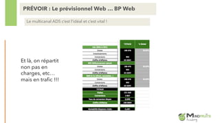 PRÉVOIR : Le prévisionnel Web … BP Web
Le multicanal ADS c’est l’idéal et c’est vital !
Et là, on répartit
non pas en
charges, etc…
mais en trafic !!!
 