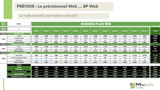 • PRÉVOIR : Le prévisionnel Web
PRÉVOIR : Le prévisionnel Web … BP Web
Le multicanal ADS c’est l’idéal et c’est vital !
 