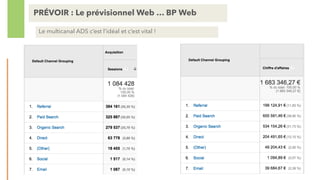 PRÉVOIR : Le prévisionnel Web … BP Web
Le multicanal ADS c’est l’idéal et c’est vital !
 