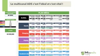Le multicanal ADS c’est l’idéal et c’est vital !
 