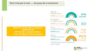 Moins de 1% des sites e-commerce
réalise plus de
60 % du CA e-commerce France
(+ de 10 millions d’€ de CA annuel)
Tout n’est pas si rose …. Au pays du e-commerce
 