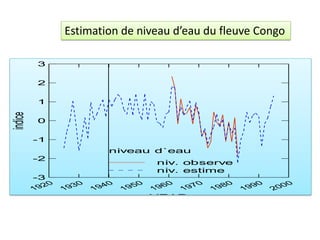 1920
1930
1940
1950
1960
1970
1980
1990
2000
YEAR
-3
-2
-1
0
1
2
3
indice
niv. estime
niv. observe
niveau d`eau
Estimation de niveau d’eau du fleuve Congo
 