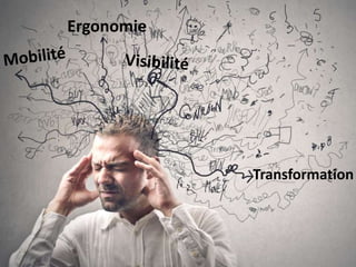 Ergonomie

Transformation

 