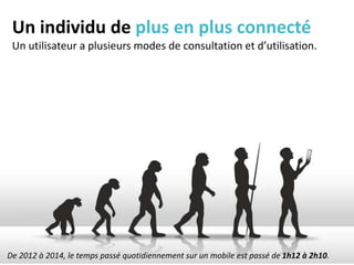 Un individu de plus en plus connecté
Un utilisateur a plusieurs modes de consultation et d’utilisation.
De 2012 à 2014, le temps passé quotidiennement sur un mobile est passé de 1h12 à 2h10.
 