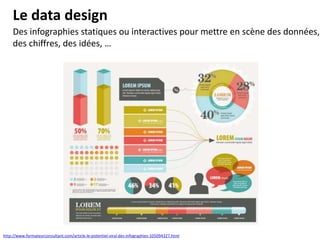 Le data design
Des infographies statiques ou interactives pour mettre en scène des données,
des chiffres, des idées, …
http://www.formateurconsultant.com/article-le-potentiel-viral-des-infographies-105094327.html
 