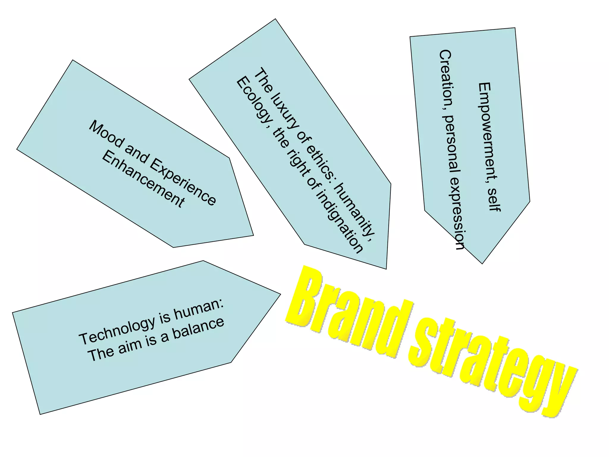 Mood and Experience Enhancement Technology is human: The aim is a balance Empowerment, self Creation, personal expression The luxury of ethics: humanity, Ecology, the right of indignation Brand strategy 