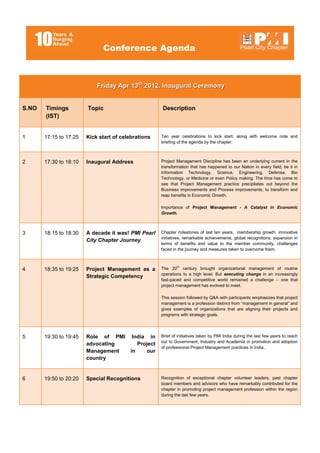 Conference Agenda



                            Friday Apr 13th 2012, Inaugural Ceremony


S.NO   Timings          Topic                        Description
       (IST)


1      17:15 to 17:25   Kick start of celebrations   Ten year celebrations to kick start, along with welcome note and
                                                     briefing of the agenda by the chapter.



2      17:30 to 18:10   Inaugural Address            Project Management Discipline has been an underlying current in the
                                                     transformation that has happened to our Nation in every field; be it in
                                                     Information Technology, Science, Engineering, Defense, Bio
                                                     Technology, or Medicine or even Policy making. The time has come to
                                                     see that Project Management practice precipitates out beyond the
                                                     Business improvements and Process improvements, to transform and
                                                     reap benefits in Economic Growth.

                                                     Importance of Project Management - A Catalyst in Economic
                                                     Growth.



3      18:15 to 18:30   A decade it was! PMI Pearl   Chapter milestones of last ten years, membership growth, innovative
                                                     initiatives, remarkable achievements, global recognitions; expansion in
                        City Chapter Journey
                                                     terms of benefits and value to the member community, challenges
                                                     faced in the journey and measures taken to overcome them.



4      18:35 to 19:25   Project Management as a      The 20th century brought organizational management of routine
                                                     operations to a high level. But executing change in an increasingly
                        Strategic Competency
                                                     fast-paced and competitive world remained a challenge – one that
                                                     project management has evolved to meet.

                                                     This session followed by Q&A with participants emphasizes that project
                                                     management is a profession distinct from “management in general” and
                                                     gives examples of organizations that are aligning their projects and
                                                     programs with strategic goals.




5      19:30 to 19:45   Role of PMI India in         Brief of initiatives taken by PMI India during the last few years to reach
                                                     out to Government, Industry and Academia in promotion and adoption
                        advocating     Project
                                                     of professional Project Management practices in India.
                        Management  in    our
                        country


6      19:50 to 20:20   Special Recognitions         Recognition of exceptional chapter volunteer leaders, past chapter
                                                     board members and advisors who have remarkably contributed for the
                                                     chapter in promoting project management profession within the region
                                                     during the last few years.
 