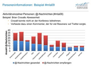 Personeninformationen: Beispiel #mla09


Aktivität einzelner Personen: @-Nachrichten (#mla09)
Beispiel: Brian Croxalls Abwesenheit
     • Croxall konnte nicht an der Konferenz teilnehmen.
     • Verfasste dazu einen Kommentar, der für viel Resonanz auf Twitter sorgte.

                         40
  Anzahl @-Nachrichten




                         35
                         30
                         25
                         20
                         15
                         10
                          5
                          0




                              @-Nachrichten gesendet   @-Nachrichten empfangen
 