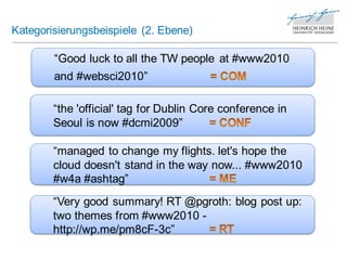 Kategorisierungsbeispiele (2. Ebene)

        “Good luck to all the TW people at #www2010
        and #websci2010”

        “the 'official' tag for Dublin Core conference in
        Seoul is now #dcmi2009”

        “managed to change my flights. let's hope the
        cloud doesn't stand in the way now... #www2010
        #w4a #ashtag”
        “Very good summary! RT @pgroth: blog post up:
        two themes from #www2010 -
        http://wp.me/pm8cF-3c”
 
