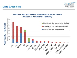 Erste Ergebnisse


                                                                                      Welche Arten von Tweets beziehen sich auf fachliche
                                                                                               Inhalte der Konferenz? (#mla09)
                              (ohne reine RTs, ohne f remdsprachliche Tweets)




                                                                                400

                                                                                350
 Anzahl der Tweets (#mla09)




                                                                                                                     Fachlicher Bezug nicht beurteilbar
                                                                                300
                                                                                                                     Kein fachlicher Bezug vorhanden
                                                                                250
                                                                                                                     Fachlicher Bezug vorhanden
                                                                                200

                                                                                150

                                                                                100

                                                                                 50

                                                                                  0
 