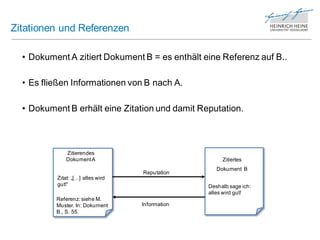 Zitationen und Referenzen

  • Dokument A zitiert Dokument B = es enthält eine Referenz auf B..

  • Es fließen Informationen von B nach A.

  • Dokument B erhält eine Zitation und damit Reputation.



              Zitierendes
              Dokument A                              Zitiertes
                                                    Dokument B
                                   Reputation
          Zitat: „[…] alles wird
          gut!“                                  Deshalb sage ich:
                                                 alles wird gut!
          Referenz: siehe M.
          Muster. In: Dokument     Information
          B., S. 55.
 