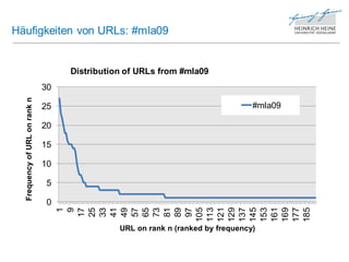 Häufigkeiten von URLs: #mla09


                                    Distribution of URLs from #mla09
                               30
  Frequency of URL on rank n




                               25                                                #mla09

                               20

                               15

                               10

                                5

                                0
                                    113

                                    129

                                    145

                                    161

                                    177
                                    105

                                    121

                                    137

                                    153

                                    169

                                    185
                                      9
                                      1


                                     25

                                     41

                                     57
                                     65
                                     73
                                     81
                                     89
                                     97
                                     17

                                     33

                                     49




                                               URL on rank n (ranked by frequency)
 