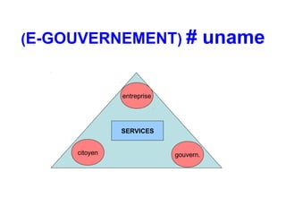(E-GOUVERNEMENT) #                     uname

               entreprise




               SERVICES


     citoyen                gouvern.
 