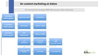 Un content marketing en béton
Un exemple de stratégie B2B efficace pour être multicanal
 