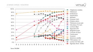 LE MONDE CHANGE / EVOLUTIONS
Source: OFS/EBM
 
