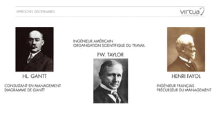 APPROCHES DISCIPLINAIRES
HL. GANTT
!
CONSULTANT EN MANAGEMENT
DIAGRAMME DE GANTT
!
INGÉNIEUR AMÉRICAIN
ORGANISATION SCIENTIFIQUE DU TRAVAIL
!
FW. TAYLOR
HENRI FAYOL
!
INGÉNIEUR FRANÇAIS
PRÉCURSEUR DU MANAGEMENT
 