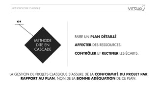METHODOLOGIE CLASSIQUE
METHODE  
DITE EN  
CASCADE
01
FAIRE UN PLAN DÉTAILLÉ.
AFFECTER DES RESSOURCES.
CONTRÔLER ET RECTIFIER LES ÉCARTS.
LA GESTION DE PROJETS CLASSIQUE S’ASSURE DE LA CONFORMITÉ DU PROJET PAR
RAPPORT AU PLAN, NON DE LA BONNE ADÉQUATION DE CE PLAN.
 