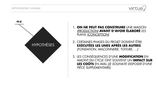 METHODOLOGIE CLASSIQUE
HYPOTHÈSES
02
1. ON NE PEUT PAS CONSTRUIRE UNE MAISON
(PRODUCTION) AVANT D’AVOIR ÉLABORÉ LES
PLANS (CONCEPTION)
!
2. CERTAINES PHASES DU PROJET DOIVENT ÊTRE
EXÉCUTÉES LES UNES APRÈS LES AUTRES
(FONDATION, MAÇONNERIE, TOITURE, …)
!
3. LES CONSÉQUENCES D’UNE MODIFICATION EN
AMONT DU CYCLE ONT SOUVENT UN IMPACT SUR
LES COÛTS EN AVAL (JE SOUHAITE DISPOSER D’UNE
PIÈCE SUPPLÉMENTAIRE)
 