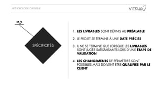 METHODOLOGIE CLASSIQUE
SPÉCIFICITÉS
03
1. LES LIVRABLES SONT DÉFINIS AU PRÉALABLE
!
2. LE PROJET SE TERMINE À UNE DATE PRÉCISE
!
3. IL NE SE TERMINE QUE LORSQUE LES LIVRABLES
SONT JUGÉS SATISFAISANTS LORS D’UNE ÉTAPE DE
VALIDATION
!
4. LES CHANGEMENTS DE PÉRIMÈTRES SONT
POSSIBLES MAIS DOIVENT ÊTRE QUALIFIÉS PAR LE
CLIENT
 