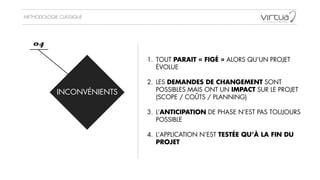 METHODOLOGIE CLASSIQUE
INCONVÉNIENTS
04
1. TOUT PARAIT « FIGÉ » ALORS QU’UN PROJET
ÉVOLUE
!
2. LES DEMANDES DE CHANGEMENT SONT
POSSIBLES MAIS ONT UN IMPACT SUR LE PROJET
(SCOPE / COÛTS / PLANNING)
!
3. L’ANTICIPATION DE PHASE N’EST PAS TOUJOURS
POSSIBLE
!
4. L’APPLICATION N’EST TESTÉE QU’À LA FIN DU
PROJET
 