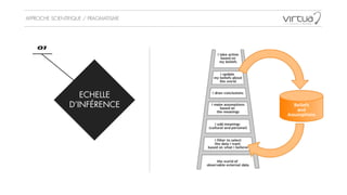 APPROCHE SCIENTIFIQUE / PRAGMATISME
ECHELLE
D’INFÉRENCE
01
 