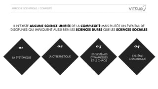 APPROCHE SCIENTIFIQUE / COMPLEXITÉ
LA SYSTÉMIQUE LA CYBERNÉTIQUE
LES SYSTÈMES  
DYNAMIQUES
ET LE CHAOS
01 02 03
IL N’EXISTE AUCUNE SCIENCE UNIFIÉE DE LA COMPLEXITÉ MAIS PLUTÔT UN ÉVENTAIL DE
DISCIPLINES QUI IMPLIQUENT AUSSI BIEN LES SCIENCES DURES QUE LES SCIENCES SOCIALES
SYSTÈME
CHAORDIQUE
04
 