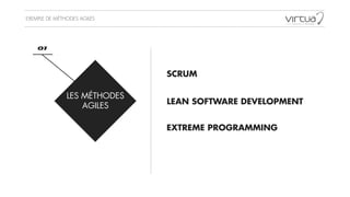 EXEMPLE DE MÉTHODES AGILES
LES MÉTHODES
AGILES
01
LEAN SOFTWARE DEVELOPMENT
EXTREME PROGRAMMING
SCRUM
 
