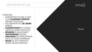 EXEMPLE DE MÉTHODES AGILES : SCRUM
Scrum
7 PRINCIPES:
- ÉLABORATION ET MISE À JOUR
D’UN PLANNING PRODUIT
(PRODUCT BACKLOG)
- DES ITÉRATIONS DE 30 JOURS
(SPRINT)
- PLANIFICATION DE CHAQUE
ITÉRATION (SPRINT BACKLOG)
- RÉUNION D’AVANCEMENT
QUOTIDIENNE (SCRUM)
- ISOLATION DES DÉVELOPPEURS
(FACE AU CHAOS EXTÉRIEUR)
- REVUE DE FIN D’ITÉRATION
(SPRINT REVIEW MEETING)
 