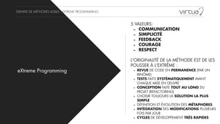 eXtreme Programming
EXEMPLE DE MÉTHODES AGILES : EXTREME PROGRAMMING
5 VALEURS:
- COMMUNICATION
- SIMPLICITÉ
- FEEDBACK
- COURAGE
- RESPECT
!
L'ORIGINALITÉ DE LA MÉTHODE EST DE LES
POUSSER À L'EXTRÊME :
- REVUE DE CODE EN PERMANENCE (PAR UN
BINÔME)
- TESTS FAITS SYSTÉMATIQUEMENT AVANT
CHAQUE MISE EN ŒUVRE
- CONCEPTION FAITE TOUT AU LONG DU
PROJET (REFACTORING)
- CHOISIR TOUJOURS LA SOLUTION LA PLUS
SIMPLE
- DÉFINITION ET ÉVOLUTION DES MÉTAPHORES
- INTÉGRATION DES MODIFICATIONS PLUSIEURS
FOIS PAR JOUR
- CYCLES DE DÉVELOPPEMENT TRÈS RAPIDES
 