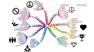 UTILISATION DES
MEDIAS SOCIAUX
 