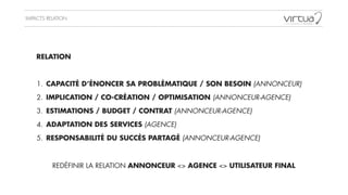 IMPACTS RELATION
UTILISATION DES
MEDIAS SOCIAUX
RELATION
!
1. CAPACITÉ D’ÉNONCER SA PROBLÉMATIQUE / SON BESOIN (ANNONCEUR)
2. IMPLICATION / CO-CRÉATION / OPTIMISATION (ANNONCEUR-AGENCE)
3. ESTIMATIONS / BUDGET / CONTRAT (ANNONCEUR-AGENCE)
4. ADAPTATION DES SERVICES (AGENCE)
5. RESPONSABILITÉ DU SUCCÈS PARTAGÉ (ANNONCEUR-AGENCE)
REDÉFINIR LA RELATION ANNONCEUR <> AGENCE <> UTILISATEUR FINAL
 
