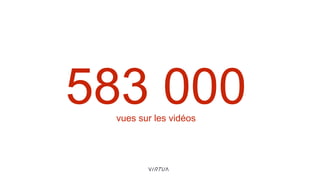 vues sur les vidéos
 