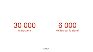 30 000interactions
6 000visites sur le stand
 